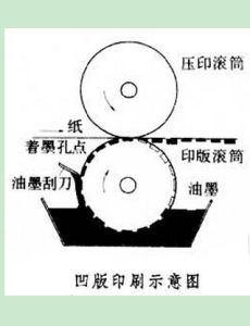 凹版印刷