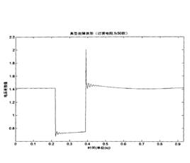 電壓驟降評估方法