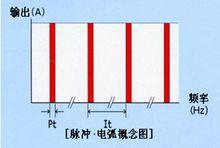 冷焊機