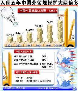 對外貿易保險