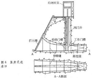 進水口