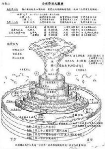 二十八天