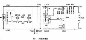 發電勵磁機