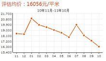 走勢曲線持續時間長，具有一定參考性