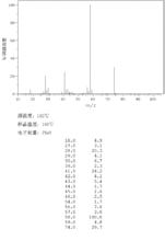 γ-氨基丁酸的紅外光譜