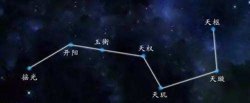 夜觀天象