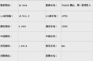 （圖）《今日早報》