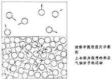 液體結構模型