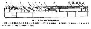 單動雙管鑽具