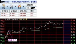 從2011年3月9日上午的水利發力，下午的高鐵再次啟動，航母概念繼續上漲，到可燃冰概念的復發。無不是前面瘋狂過的概念！高送轉概念發飆，是每年年報行情永恆的主題！大盤預計再盤整一下後，將在煤炭板塊的帶領下，再度吹響衝鋒號！後市可以關注盤江股份，金宇車城。