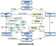 量化管理圖表