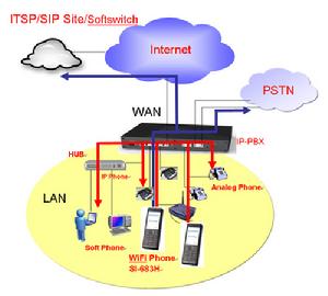 神準科技股份有限公司