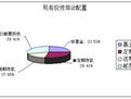 投資組合