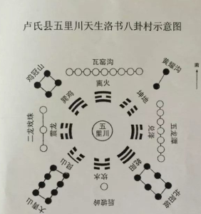 五里川鎮