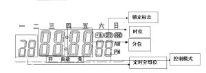 操作界面