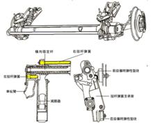 圖1 富康轎車後懸架