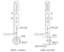 圖4 Z型側推裝置組成圖