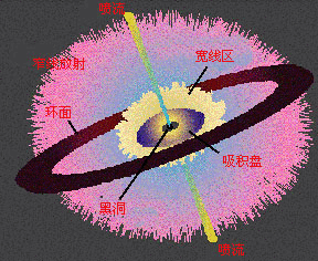 活動星系核