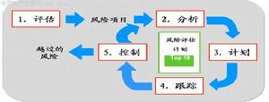 （圖）企業資產管理系統