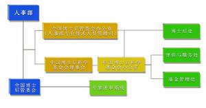 博士後科研流動站