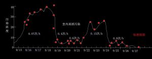 綠風系統