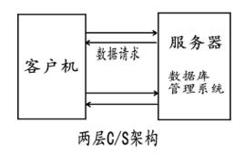 伺服器-客戶機