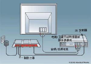 （圖）Slingbox