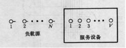 圖1 線束示意圖