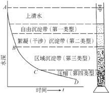 區域沉澱