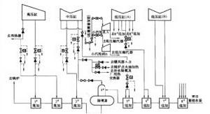 圖2某廠回熱抽汽管道系統示意圖