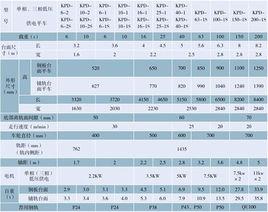 KPD系列低壓軌道供電式電動平車