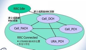 PRC