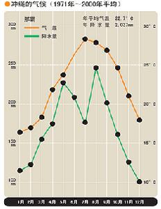 （圖）沖繩市