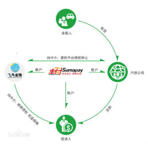 飛鳥金融運營模式圖