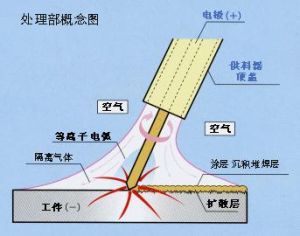 原理圖1