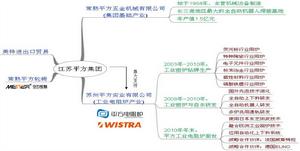 平方電阻爐發展歷程