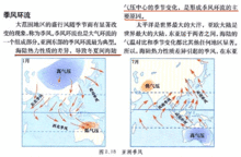 此圖為北半球夏冬季節亞洲的季風走向