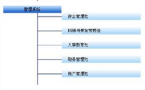 中國科學院海洋研究所