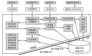 數據定義語言