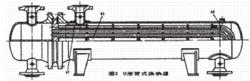 U形管式換熱器