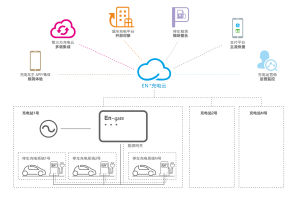 充電解決方案