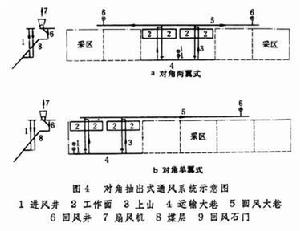 礦井通風