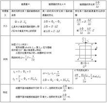 磁通量表格