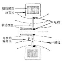 超導單極電機