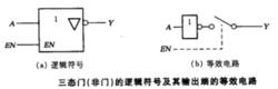 三態輸出電路