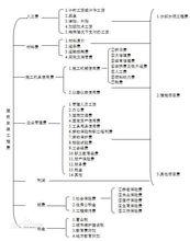 構成要素劃分