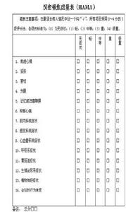 漢密頓焦慮量表