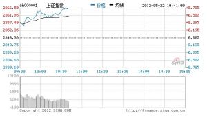 政策恐懼症