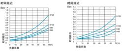 2W521-10二位五通電磁閥