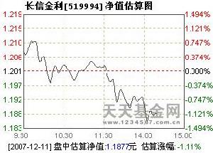 長信金利